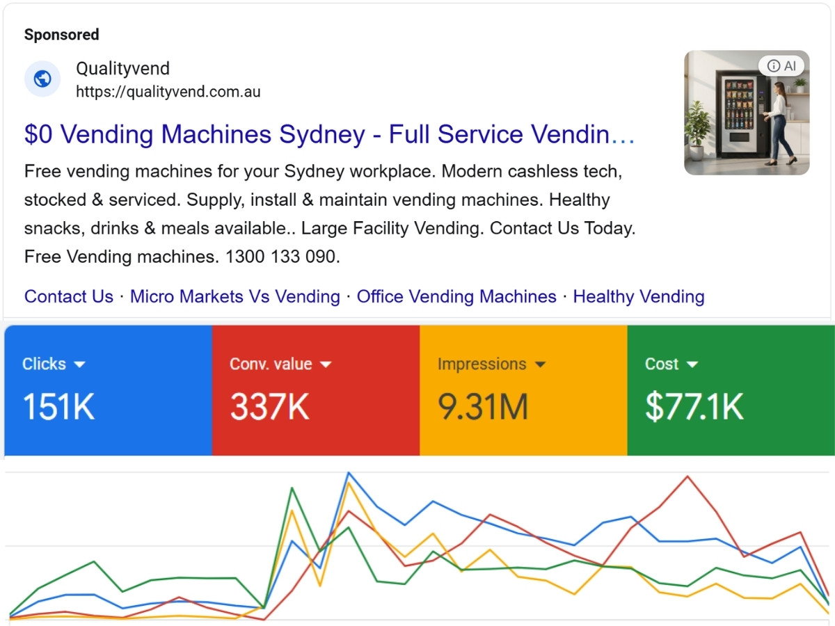 Google Ads